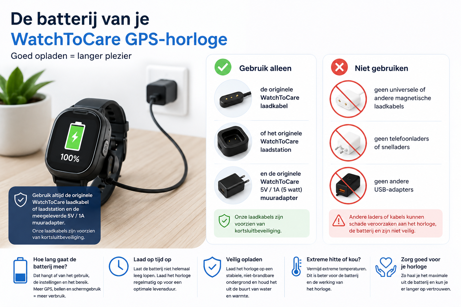 De batterij van je WatchToCare toestel: gebruik, opladen en levensduur