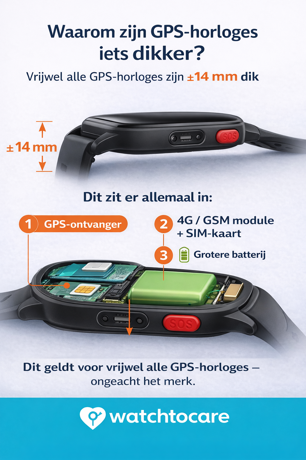 WatchToCare Halo – Het kleinste meest complete GPS-horloge voor senioren - Zwarte Variant 2 weken levertijd!