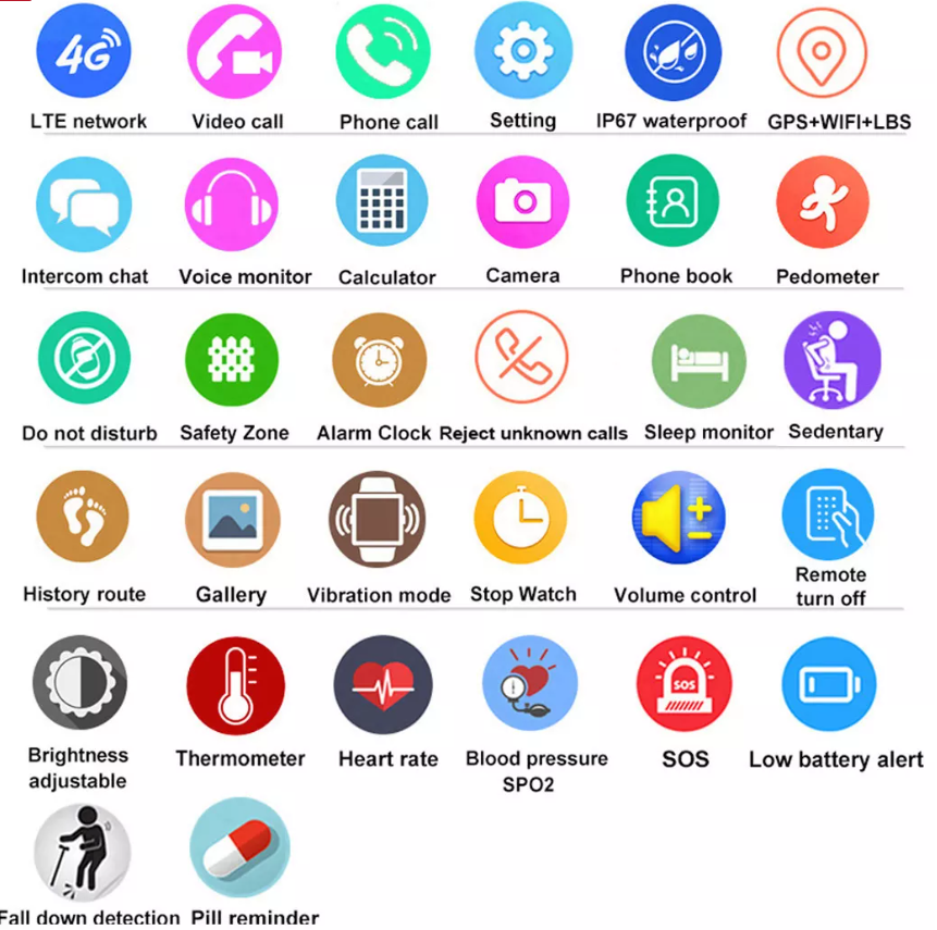 WatchToCare Pulse, met valdetectie, GPS-dwaalbeveiliging en een kristalhelder scherm met grote letters.