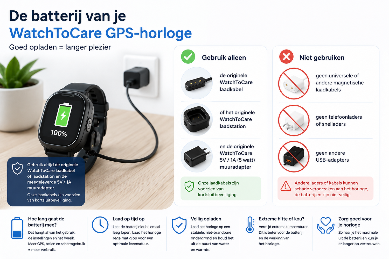 De batterij van je WatchToCare toestel: gebruik, opladen en levensduur