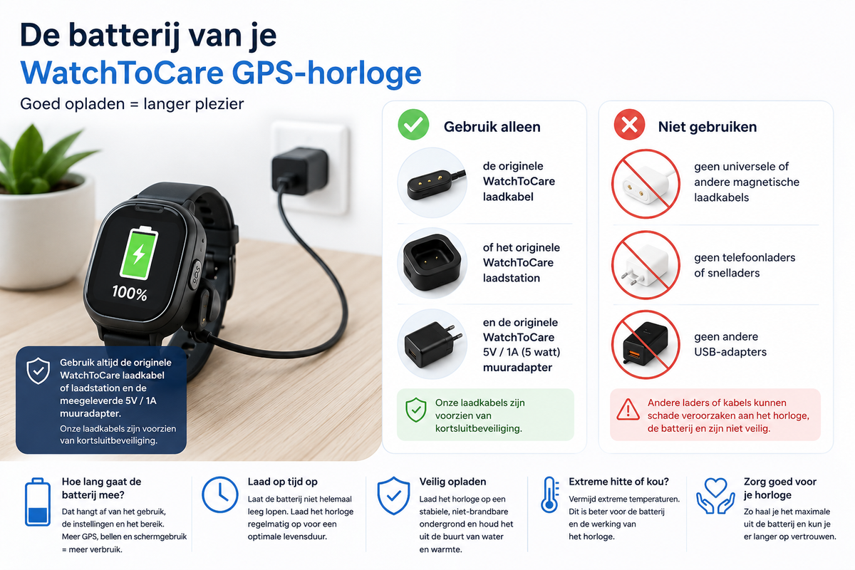 De batterij van je WatchToCare toestel: gebruik, opladen en levensduur
