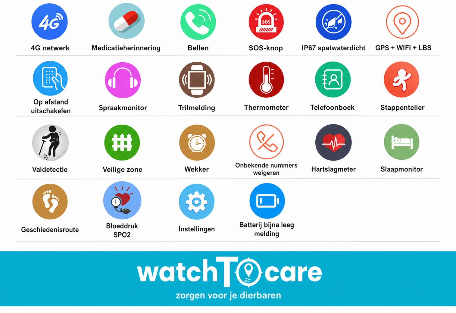 WatchToCare Vito – Het eenvoudig te bedienen veiligheidshorloge voor senioren