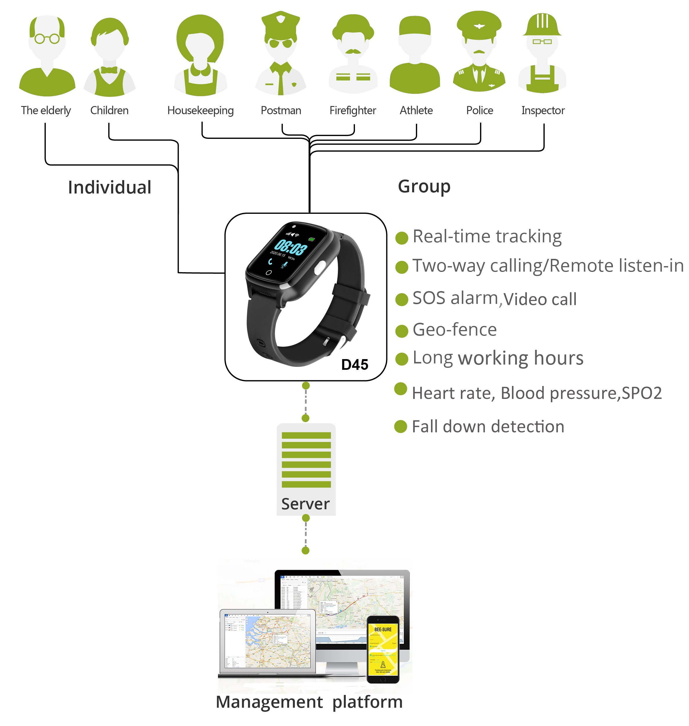 WatchToCare Smartwatch WTC45 Bruin Leren Band - Deze maand inclusief GRATIS laadstation én GRATIS screenprotector samen t.w.v. €39,90