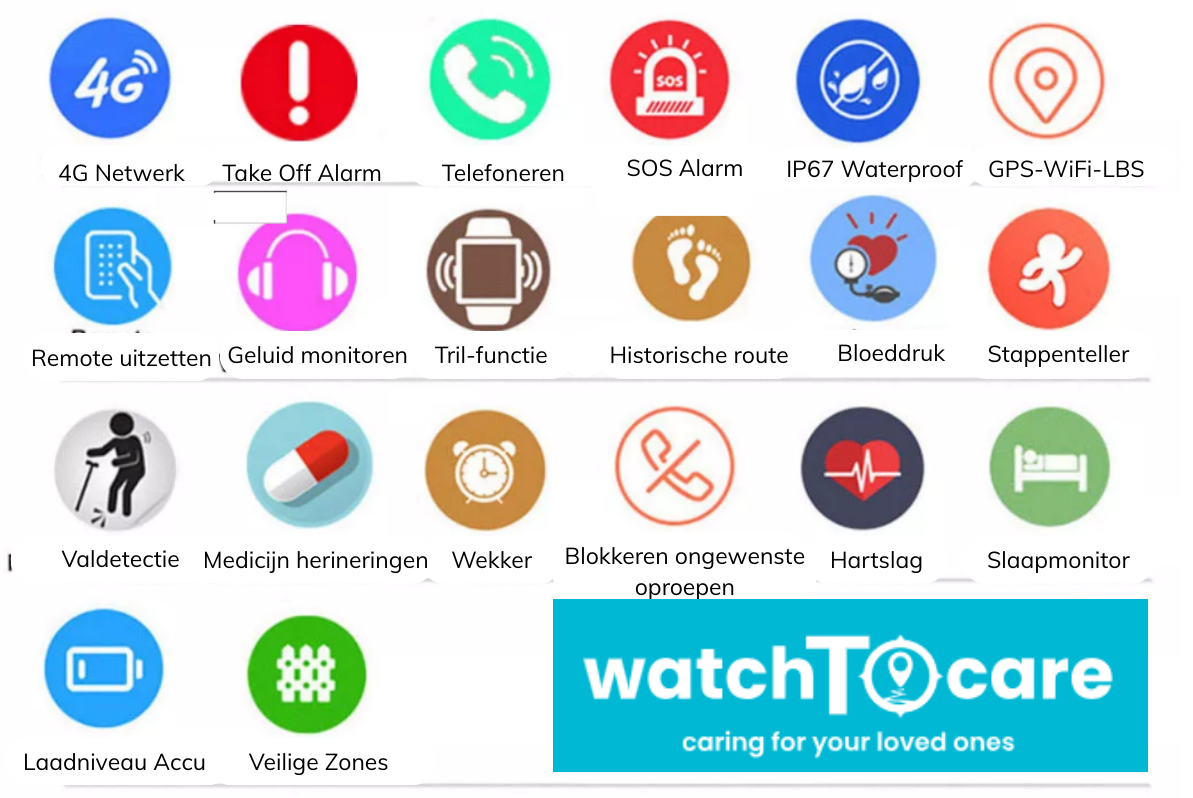 WatchToCare Nova – Het kleinste en meest complete GPS-horloge voor senioren